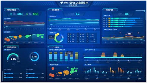 億迅科技領航 全球首個5G SA網(wǎng)絡切片警務應用落地實踐